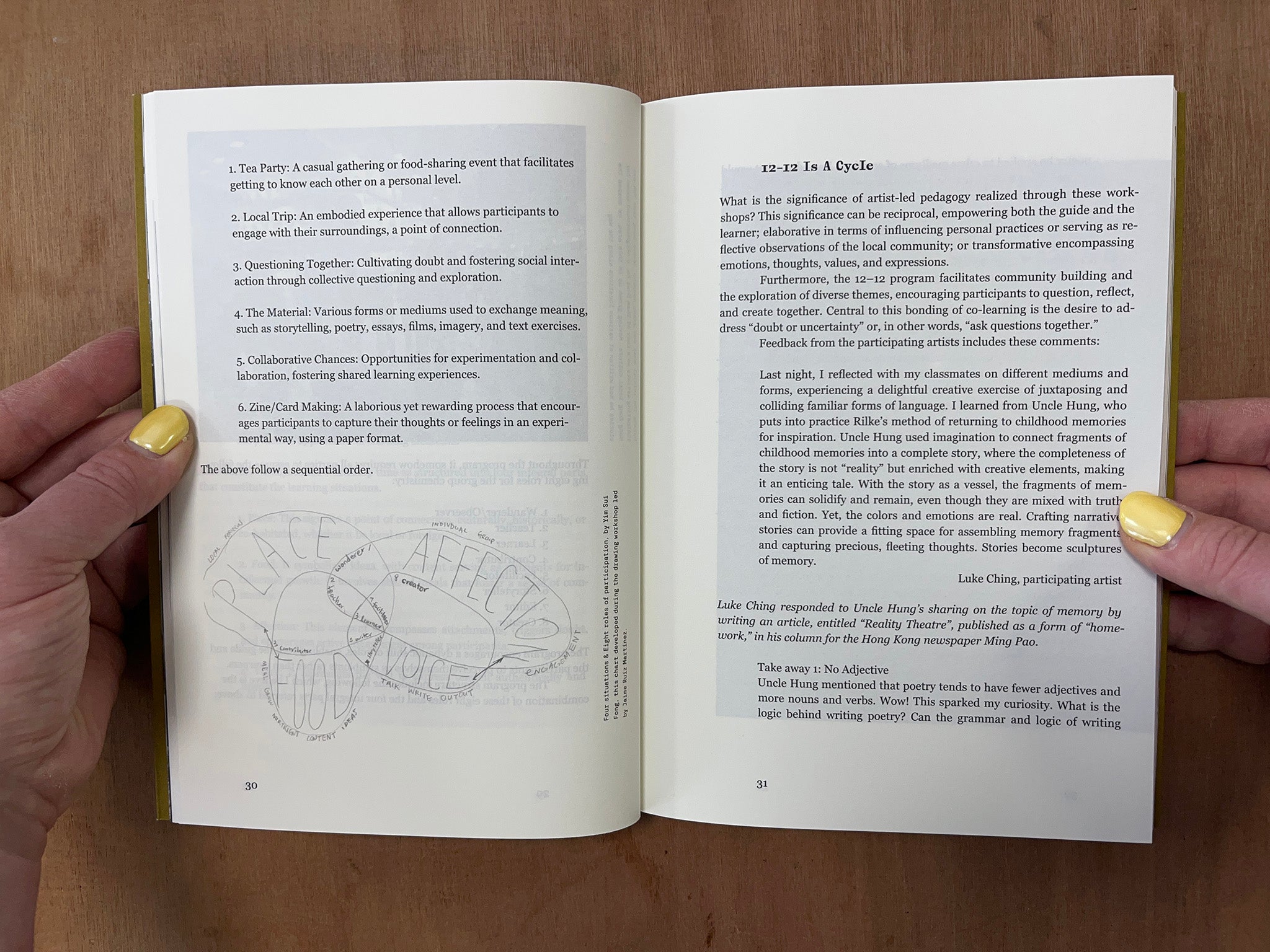 EPISTEMIC IMAGINARIES: LEARNING AS FESTIVITY by Katía Truijen & Brandon LaBelle (Eds.)