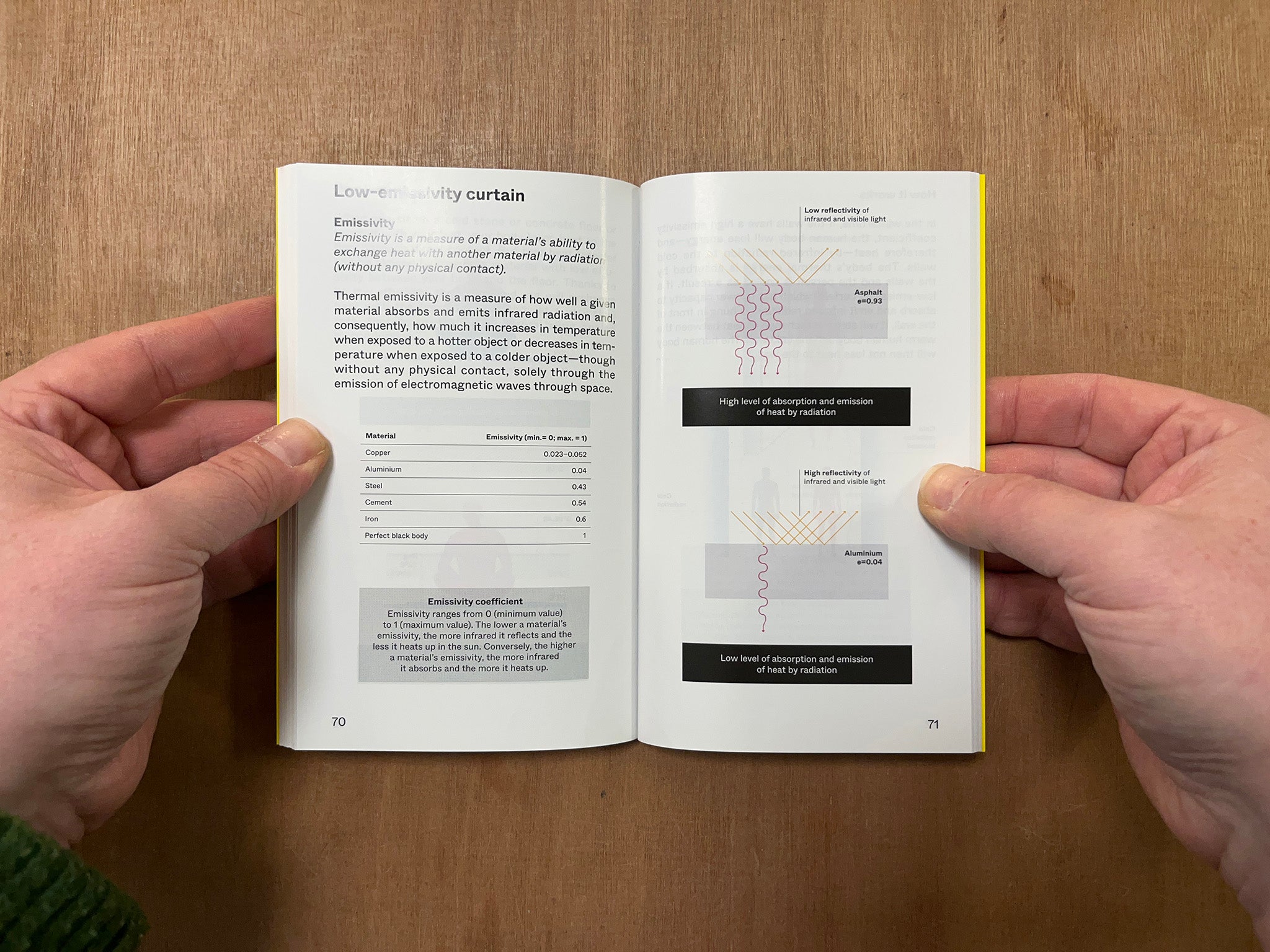 MANIFESTES 6: ANTHROPOCENE STYLE by Philippe Rahm