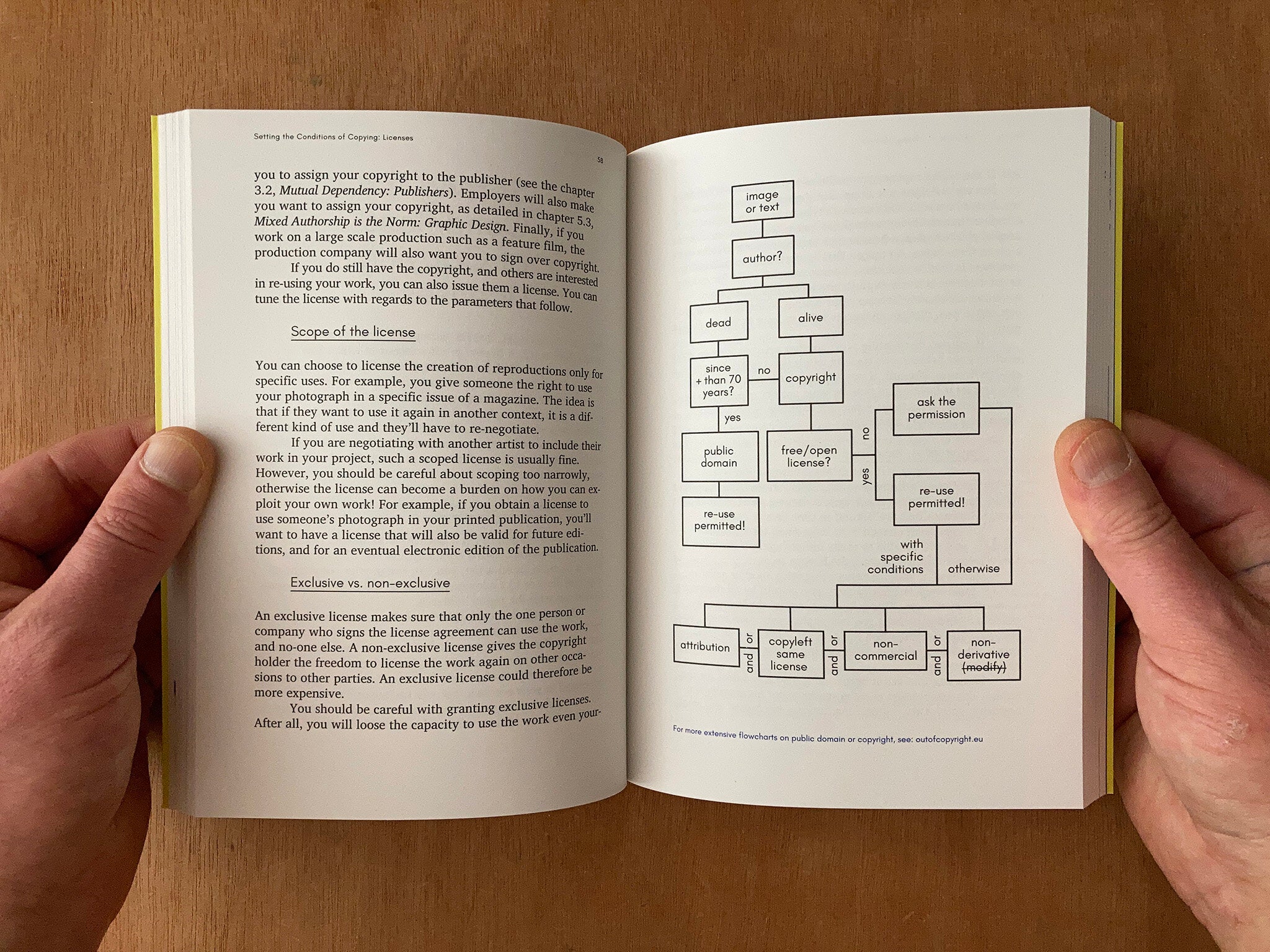 COPY THIS BOOK: AN ARTIST’S GUIDE TO COPYRIGHT by Eric Schrijver