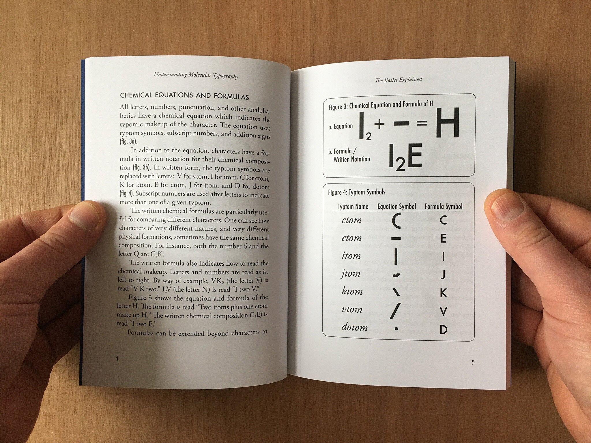 UNDERSTANDING MOLECULAR TYPOGRAPHY by Woody Leslie and H.F. Henderson